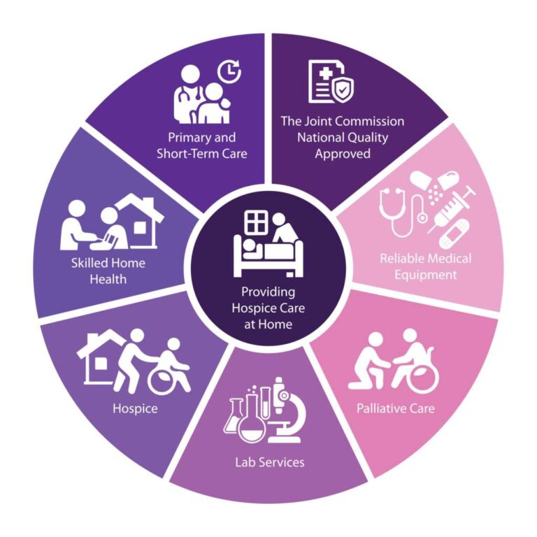 Melodia Care Hospice About Us Infographics