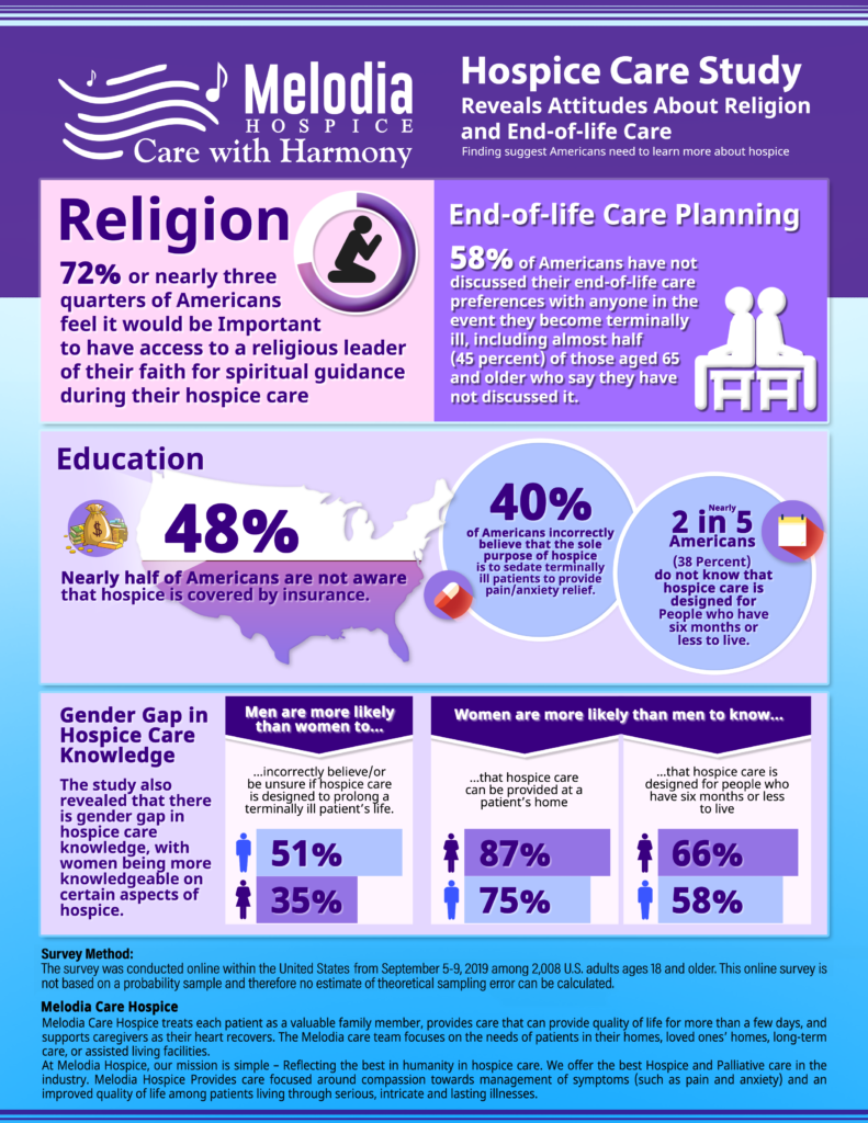 Hospice Care Study Melodiacare.com