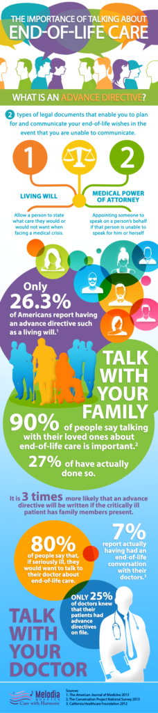 End Of Life Care Infographics